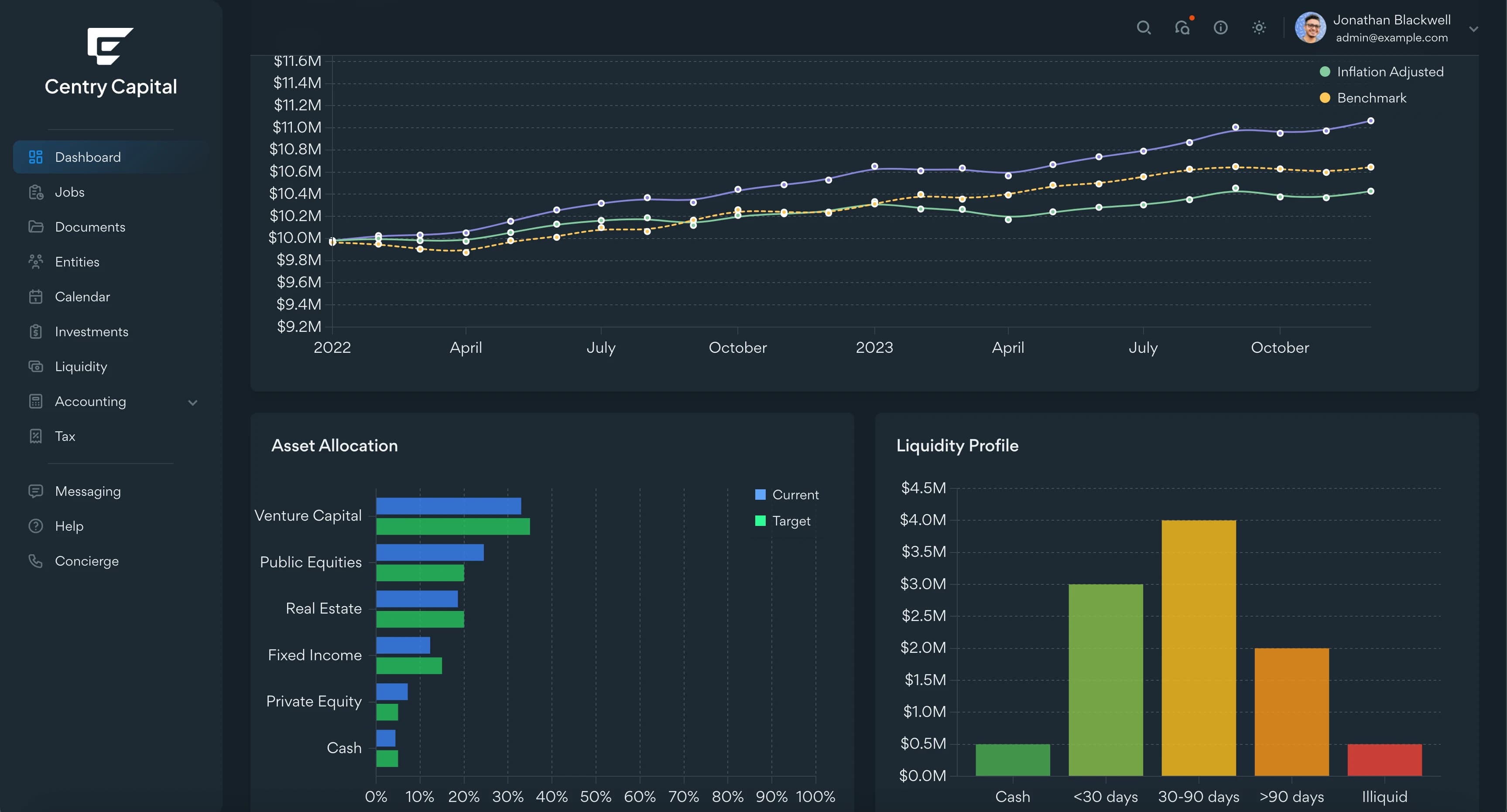 Dashboard