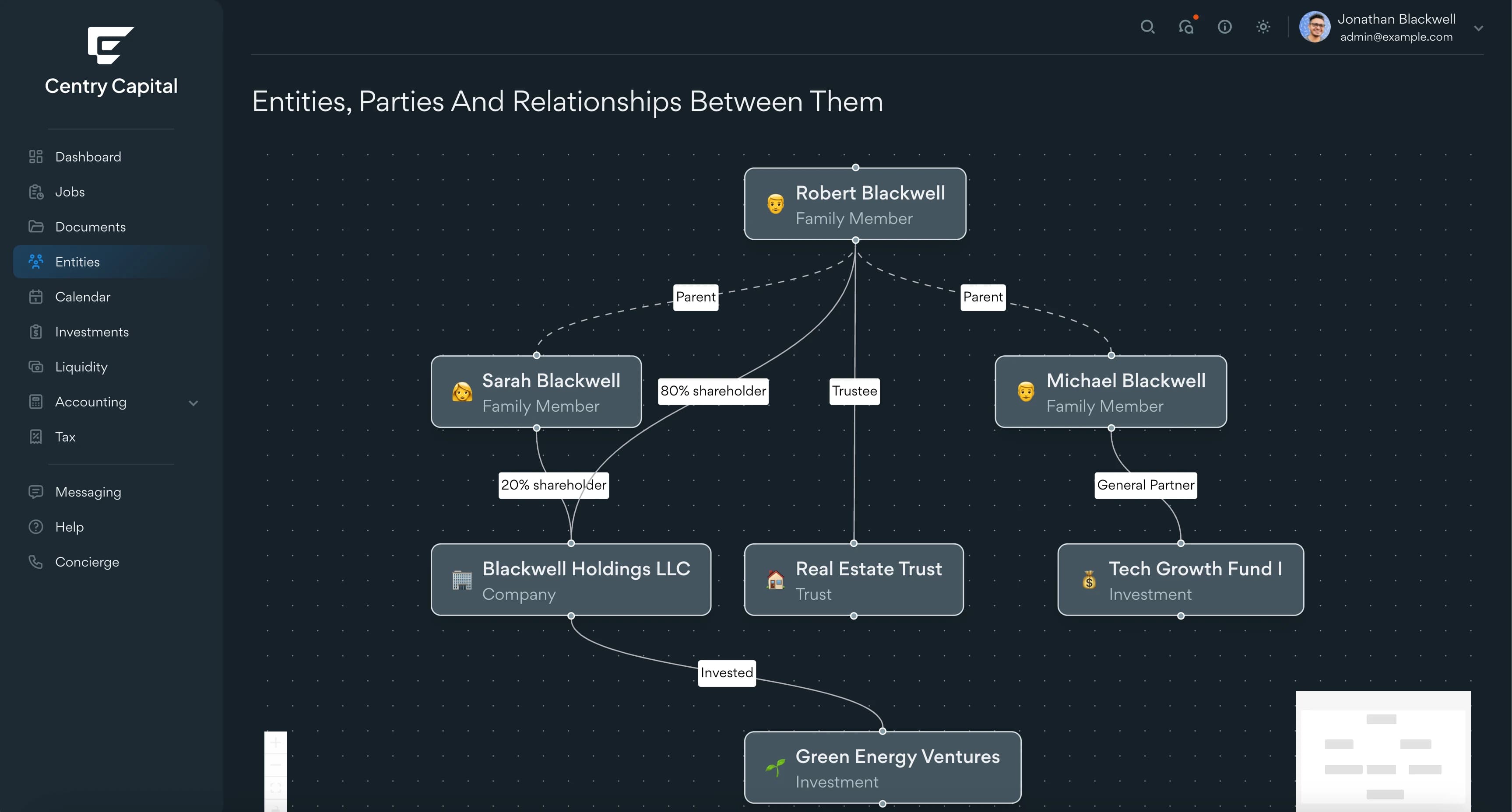 Entity Graph